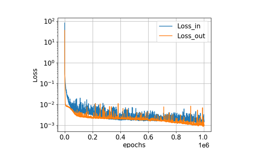 loss plot